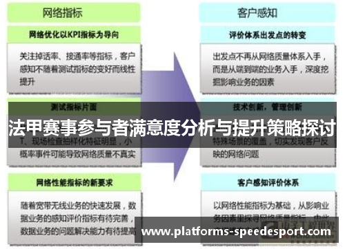 法甲赛事参与者满意度分析与提升策略探讨