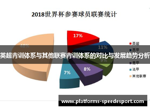 英超青训体系与其他联赛青训体系的对比与发展趋势分析