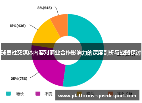 球员社交媒体内容对商业合作影响力的深度剖析与战略探讨