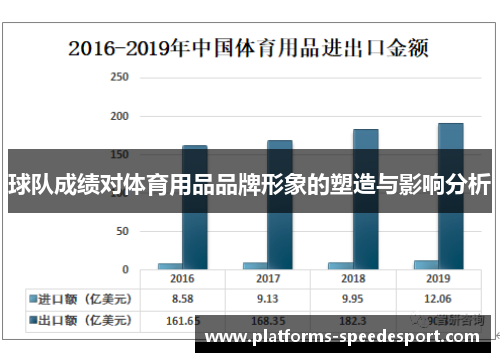 球队成绩对体育用品品牌形象的塑造与影响分析