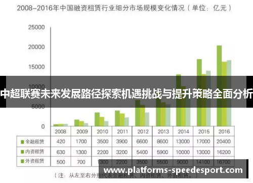 中超联赛未来发展路径探索机遇挑战与提升策略全面分析