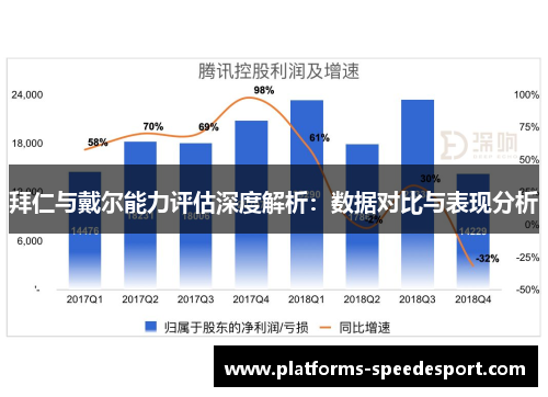 拜仁与戴尔能力评估深度解析：数据对比与表现分析