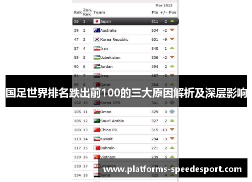 国足世界排名跌出前100的三大原因解析及深层影响