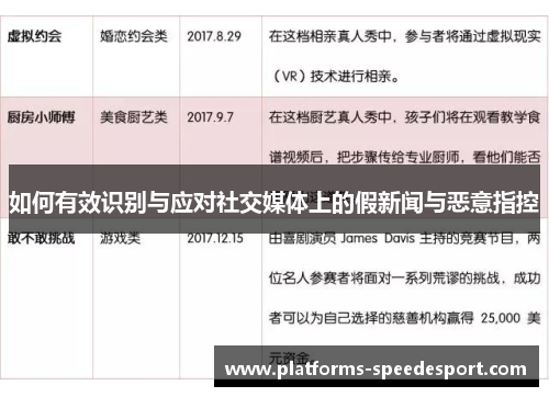 如何有效识别与应对社交媒体上的假新闻与恶意指控