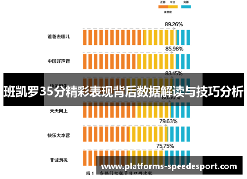 班凯罗35分精彩表现背后数据解读与技巧分析