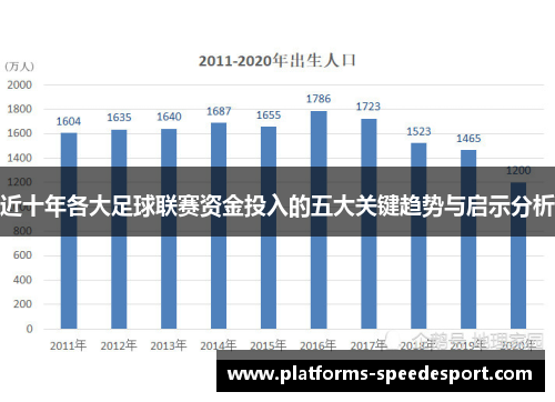 近十年各大足球联赛资金投入的五大关键趋势与启示分析