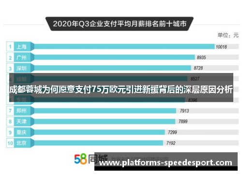 成都蓉城为何愿意支付75万欧元引进新援背后的深层原因分析