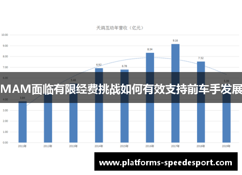 MAM面临有限经费挑战如何有效支持前车手发展