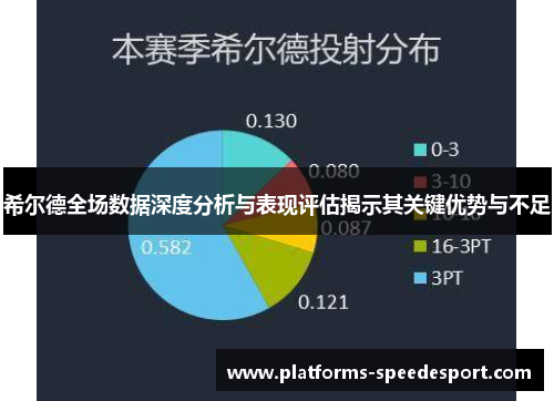 希尔德全场数据深度分析与表现评估揭示其关键优势与不足