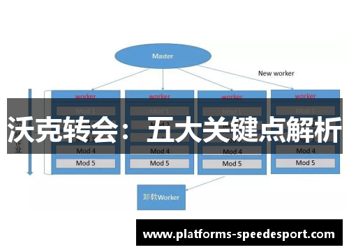 沃克转会：五大关键点解析