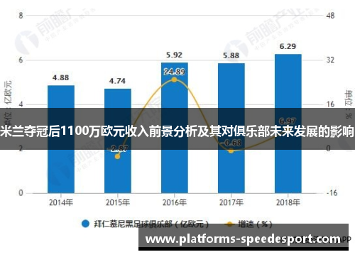 米兰夺冠后1100万欧元收入前景分析及其对俱乐部未来发展的影响