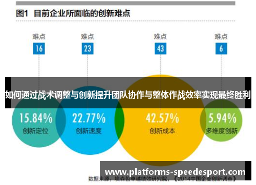 如何通过战术调整与创新提升团队协作与整体作战效率实现最终胜利