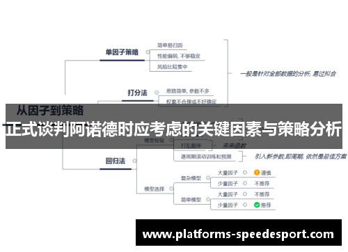 正式谈判阿诺德时应考虑的关键因素与策略分析