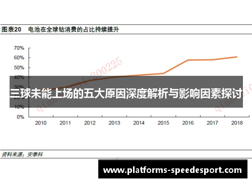 三球未能上场的五大原因深度解析与影响因素探讨