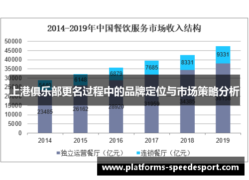 上港俱乐部更名过程中的品牌定位与市场策略分析