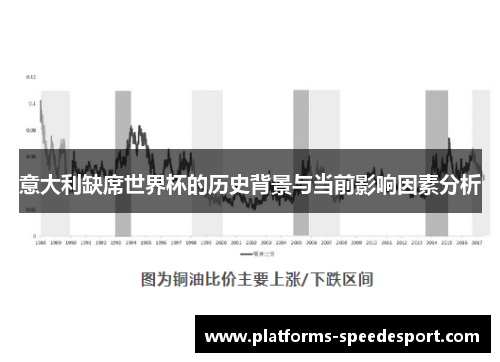 意大利缺席世界杯的历史背景与当前影响因素分析