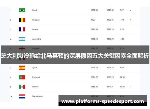 意大利爆冷输给北马其顿的深层原因五大关键因素全面解析