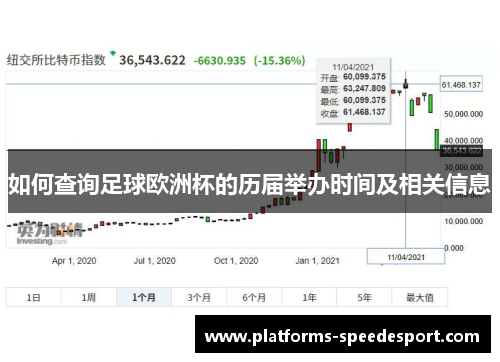 如何查询足球欧洲杯的历届举办时间及相关信息