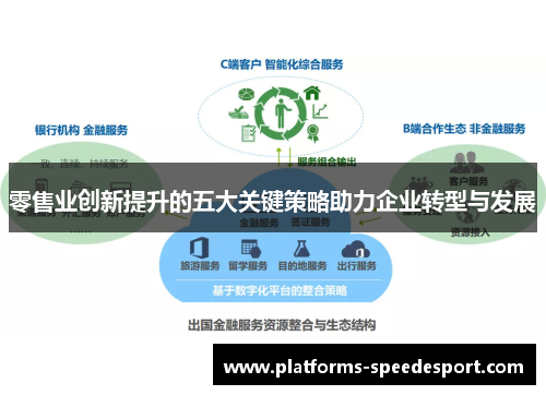 零售业创新提升的五大关键策略助力企业转型与发展