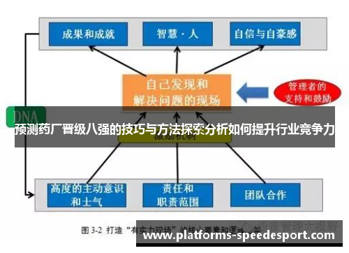 预测药厂晋级八强的技巧与方法探索分析如何提升行业竞争力