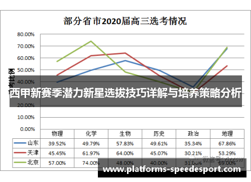 西甲新赛季潜力新星选拔技巧详解与培养策略分析