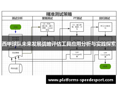 西甲球队未来发展战略评估工具应用分析与实践探索 西甲球队未来发展战略评估工具应用分析与实践探索