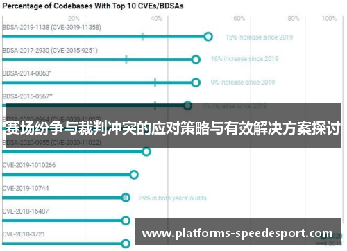 赛场纷争与裁判冲突的应对策略与有效解决方案探讨 赛场纷争与裁判冲突的应对策略与有效解决方案探讨