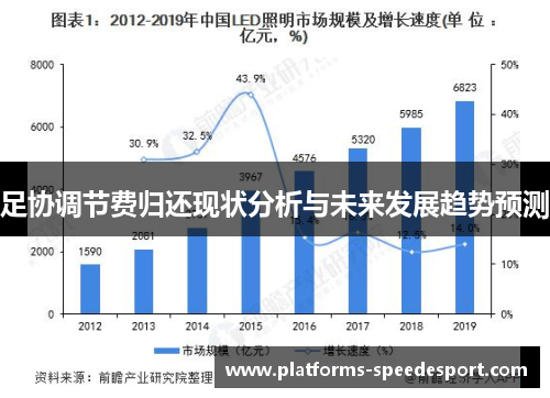 足协调节费归还现状分析与未来发展趋势预测
