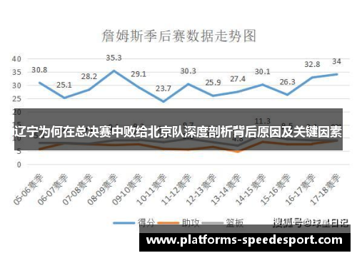 辽宁为何在总决赛中败给北京队深度剖析背后原因及关键因素