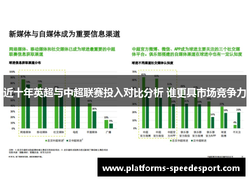 近十年英超与中超联赛投入对比分析 谁更具市场竞争力