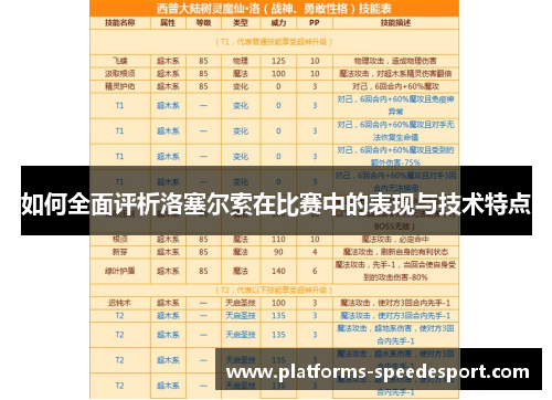 如何全面评析洛塞尔索在比赛中的表现与技术特点 如何全面评析洛塞尔索在比赛中的表现与技术特点