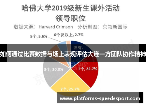 如何通过比赛数据与场上表现评估大连一方团队协作精神