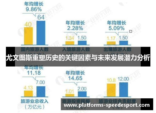 尤文图斯重塑历史的关键因素与未来发展潜力分析