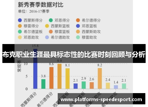布克职业生涯最具标志性的比赛时刻回顾与分析
