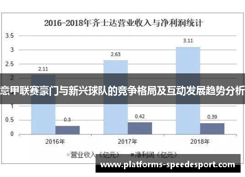 意甲联赛豪门与新兴球队的竞争格局及互动发展趋势分析