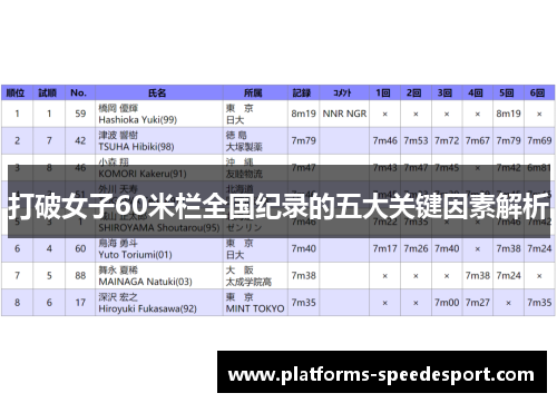 打破女子60米栏全国纪录的五大关键因素解析